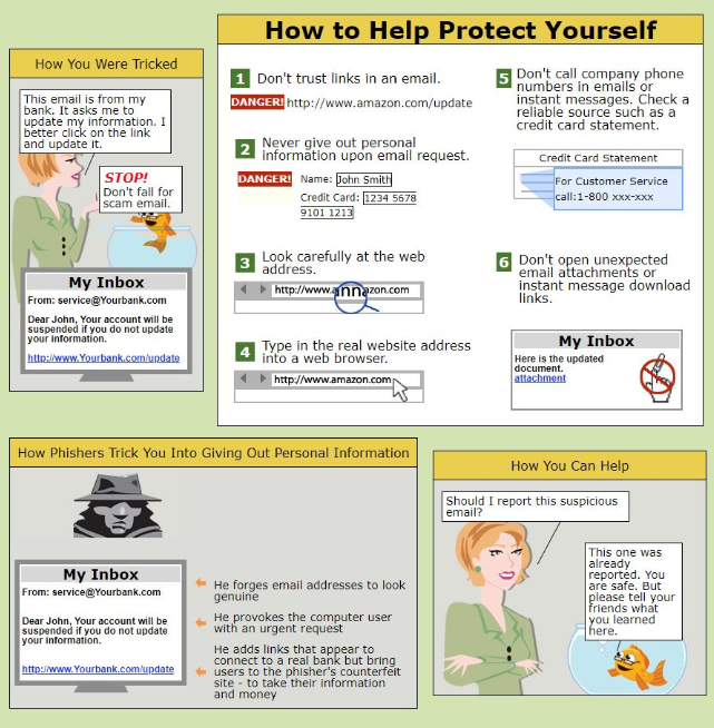 Protect Against Phishing emails